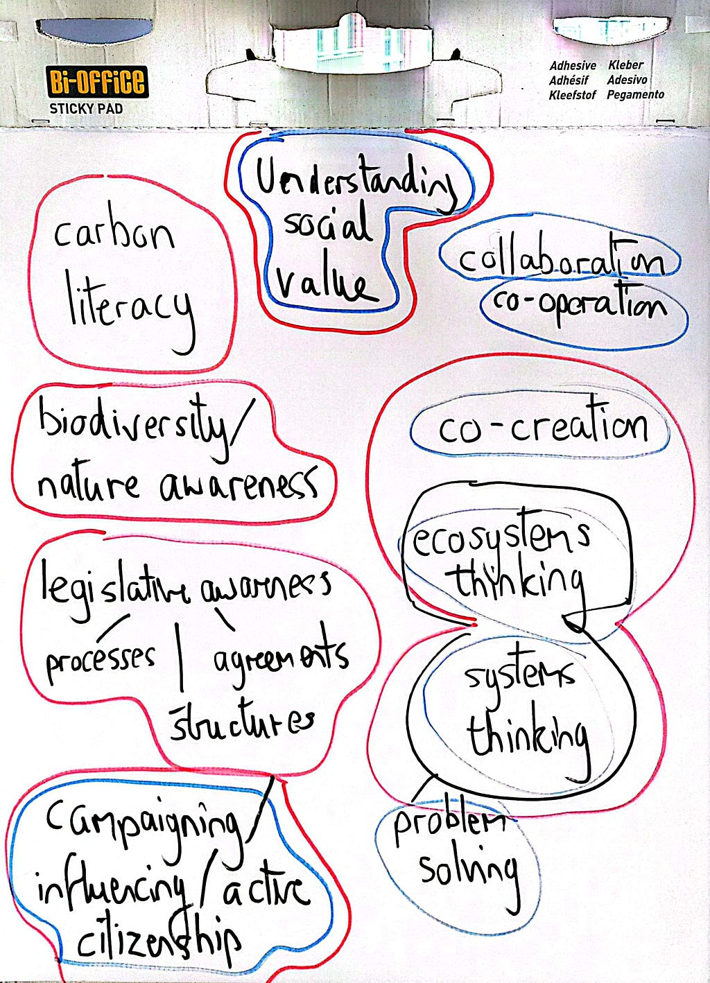 Qualities described in a User Persona within an Education Context.