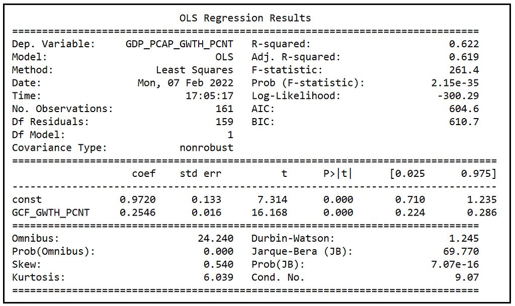 Training summary of the Pooled OLSR model