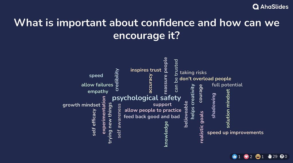 What is important about confidence and how can we encourage it? full potential, don’t overload people, speed up improvements, credibility, feedback good & bad, helps creativity, shadowing, speed, accuracy, allow people to practice, solution mindset, self efficacy, courage, inspires trust, reassure people, realistic goals, taking risks, trying new things, empathy, experimentation, believable, knowledge, growth mindset, allow failures, can be trusted, self awareness, support, psychological safety