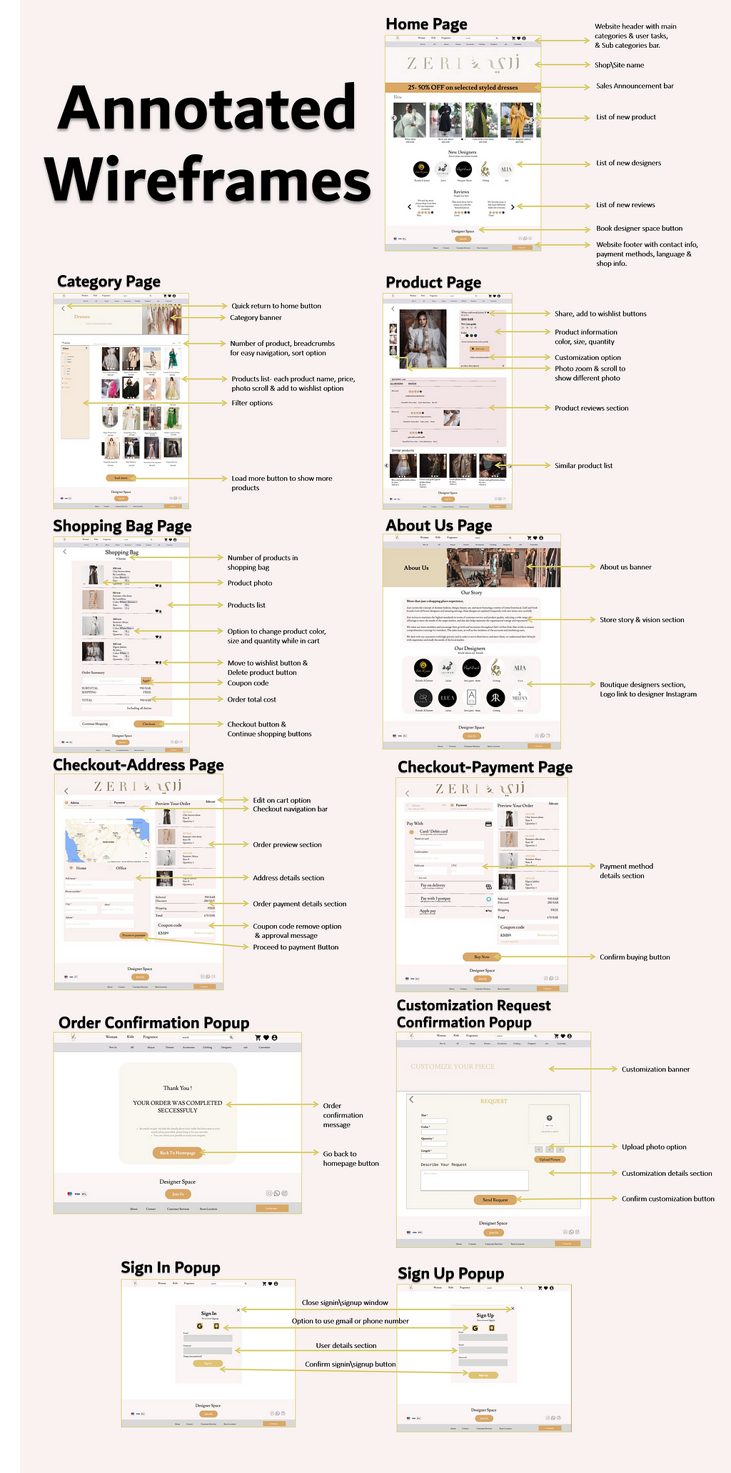 annotated wireframe to explain the website design and element details more