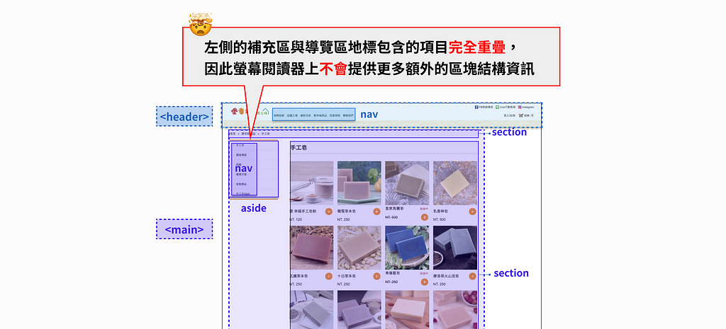 不好的地標使用案例1示意圖