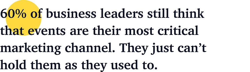 60% of business leaders still think that events are their most critical marketing channel. They just can’t hold them as they