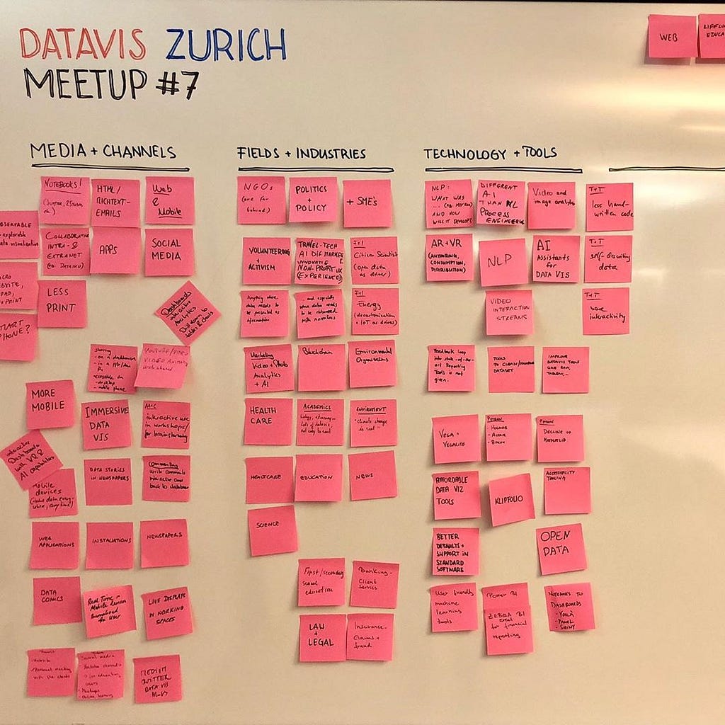 Affinity maps with sticky notes about medias, fields and technologies discussed during the meetup about 2020.