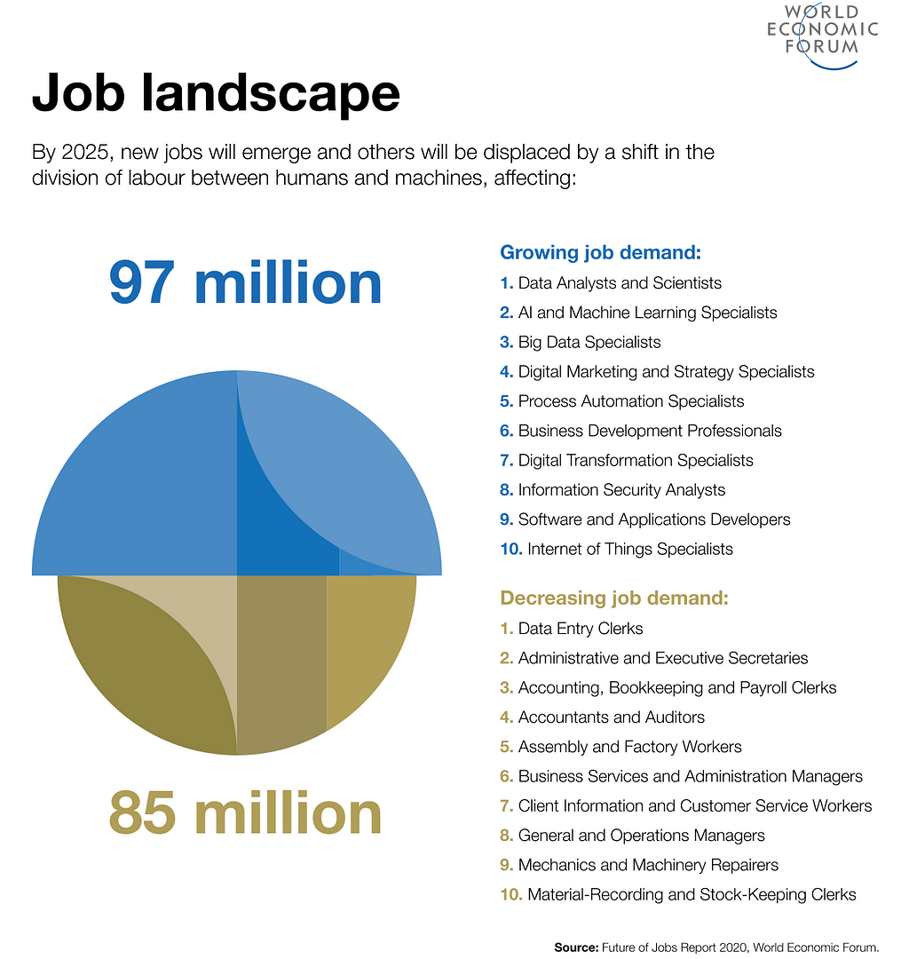 Job landscape