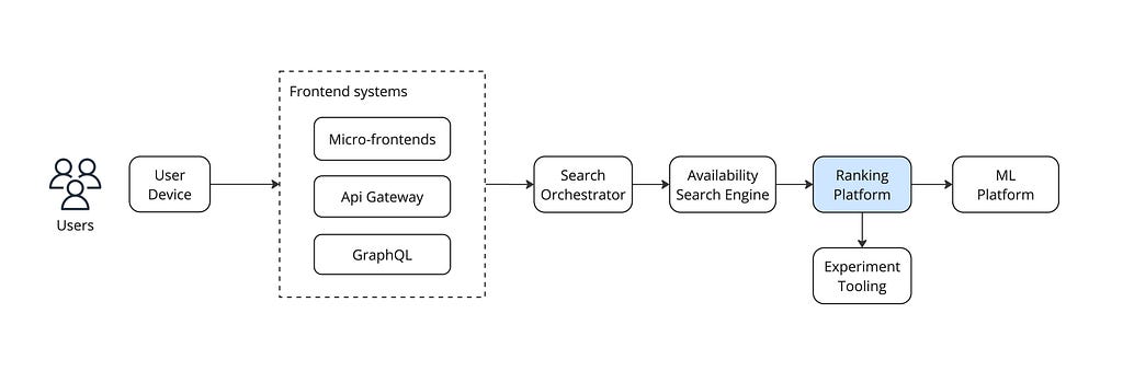 An overview of the Ecosystem