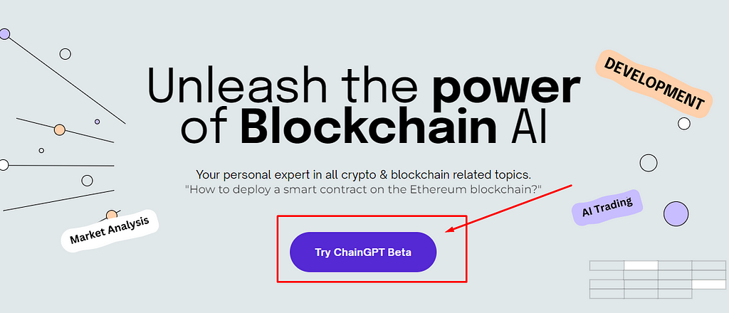 What is ChainGPT?