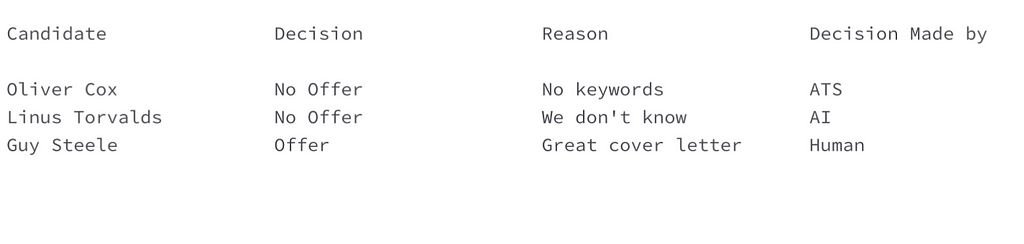 A screenshot of a what a database of how candidate decisions are made might look.