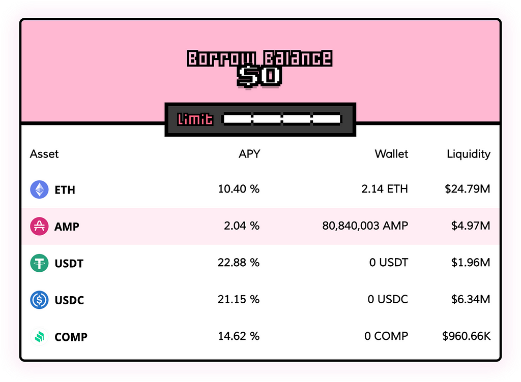 A screenshot of the Borrowable Assets table on the C.R.E.A.M. dApp, showing Amp with 2.04% APY and $4.97 million of liquidity.