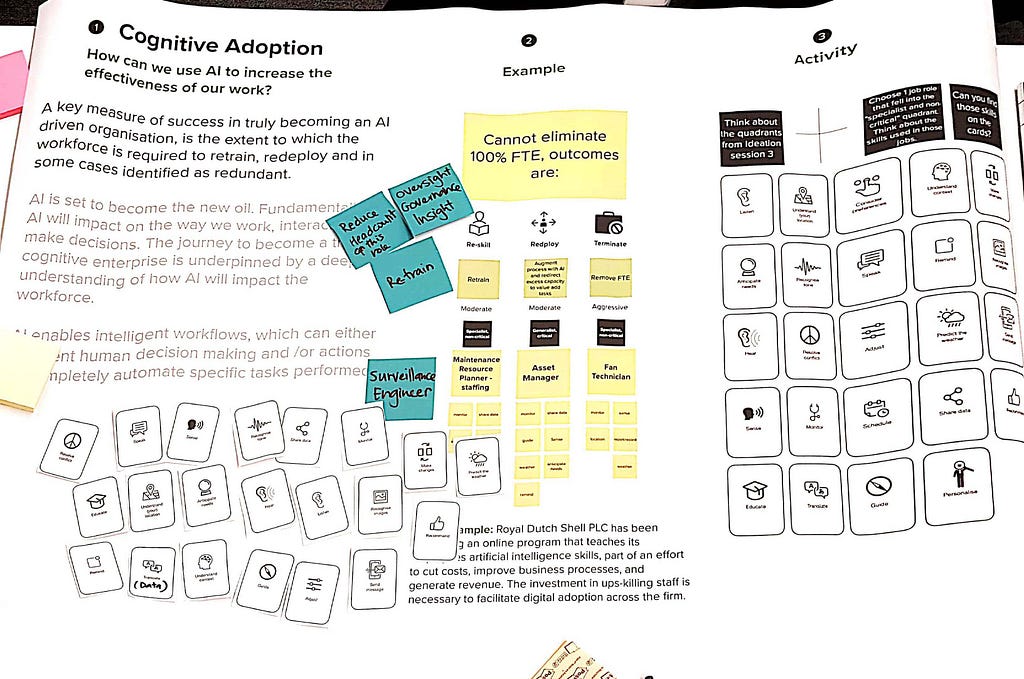 Canvases and playing cards that help stimulate brainstorming in a workshop.