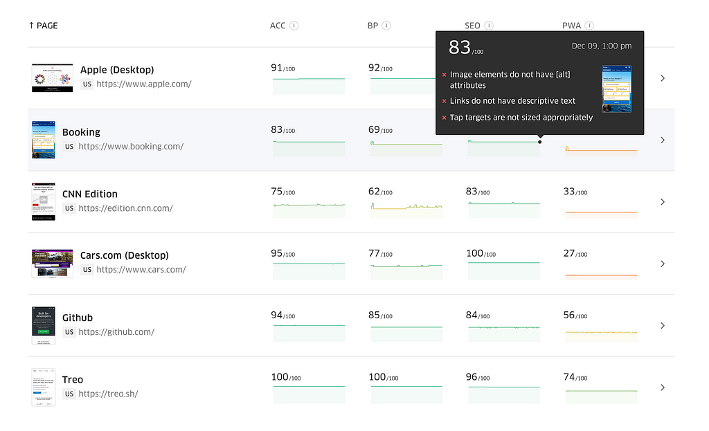Demo: Lighthouse Scores monitoring with PageSpeed Insights