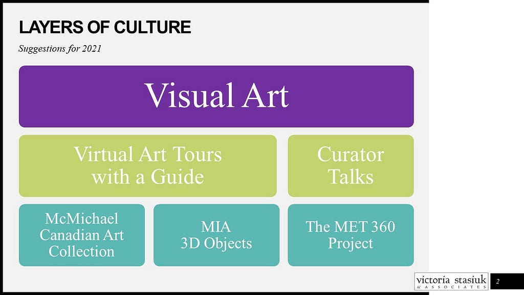 Visual Art Layers of Cultural Experience to enjoy virtually in 2021. This image was produced by Victoria Stasiuk