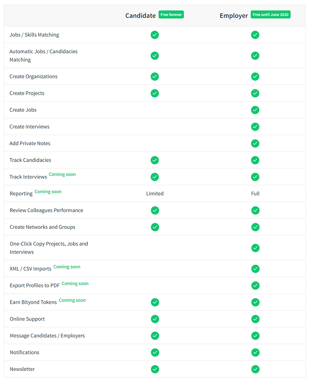 https://demo.bityond.com/pricing