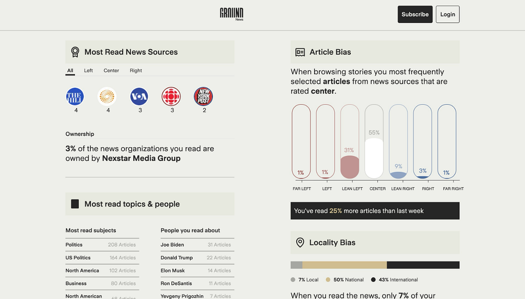 Image of the design for My Media Bias showing all the different ways to see bias