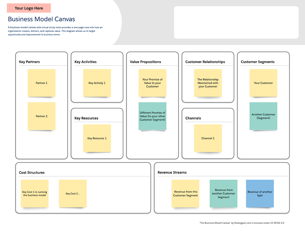 Business Model Canvas templates in Lucidchart