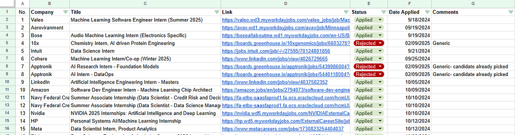 How I Turned My Inbox Into a Job Tracker