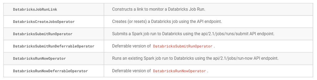 Airflow Databricks Operator