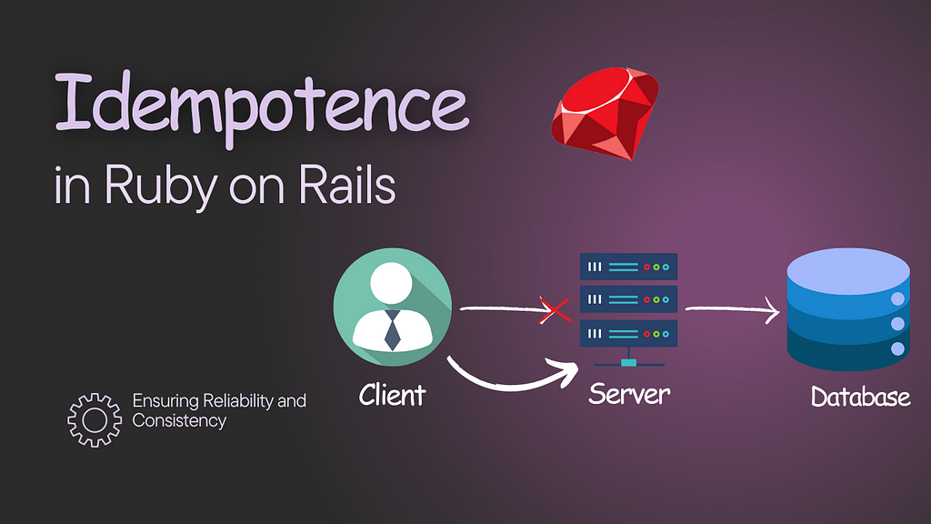 Ensuring Reliability: A image of Idempotence in Ruby on Rails