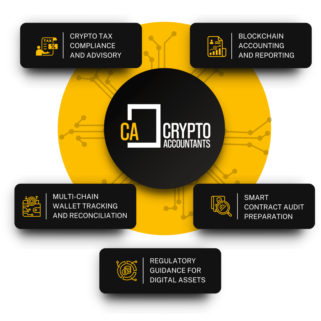 ABCs of Crypto Accounting