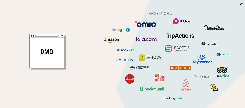 The Travel Platform Economy