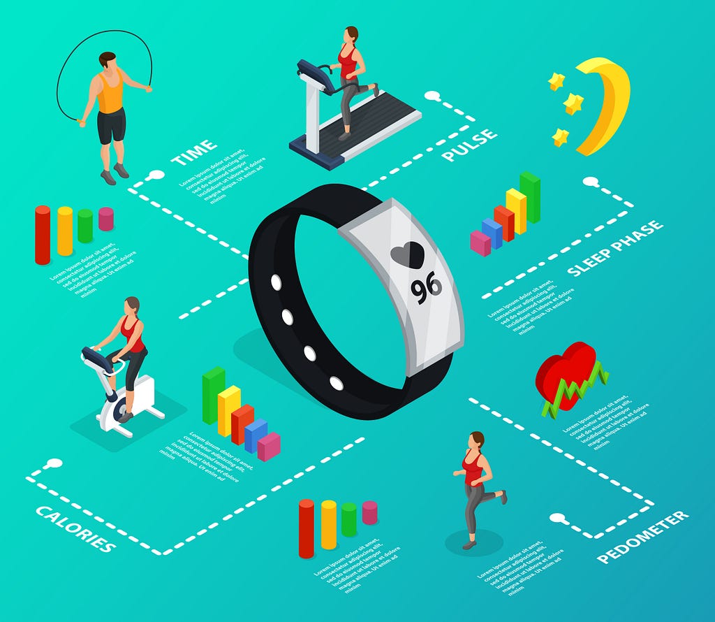 Health and Fitness Tracking Features