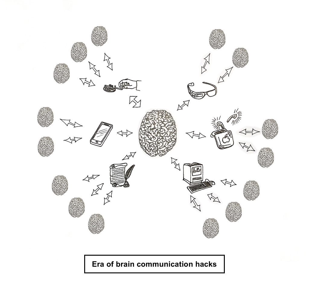 A brain indirectly connected to other brains via interfaces such as paper, a computer, smart glasses and a telegraph