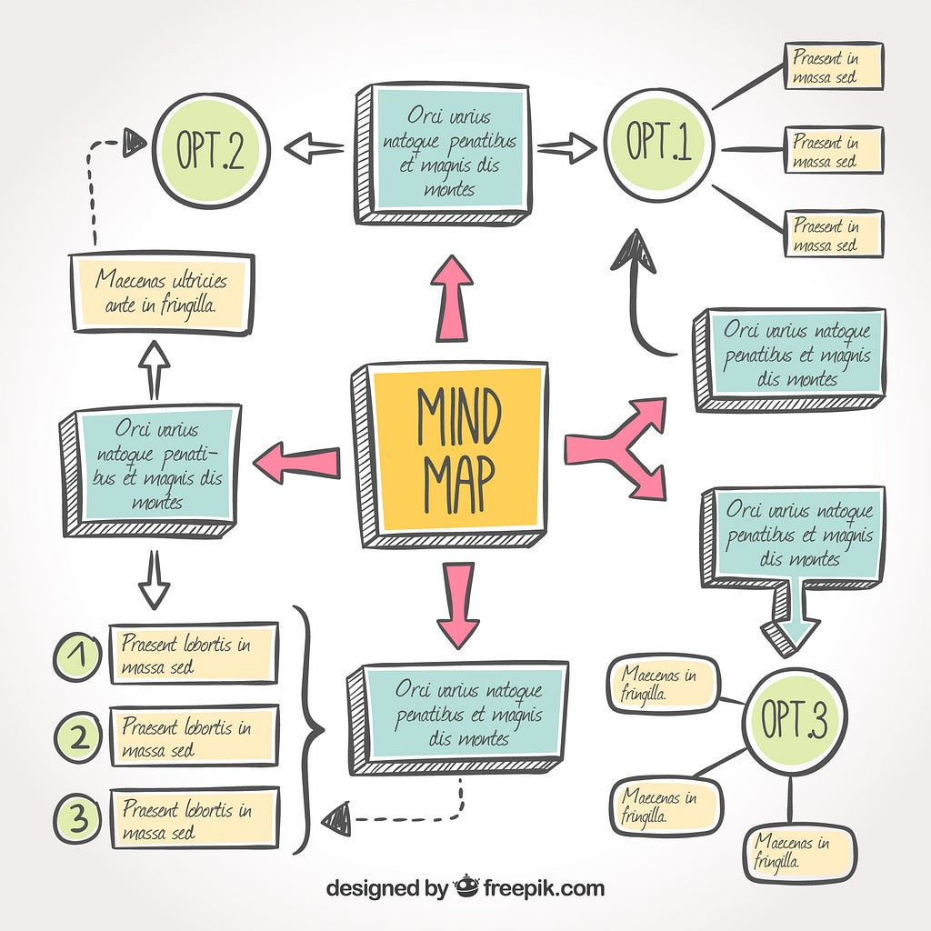 Explanation of the mind mapping process for content writing