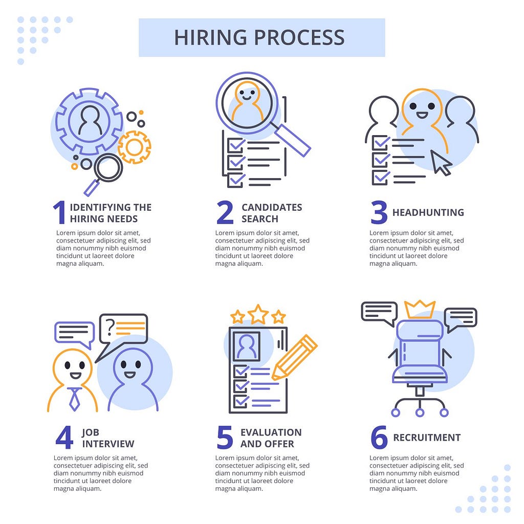 Illustration depicting the steps of a hiring process. Step 1: Job posting and advertisement. Step 2: Resume screening and shortlisting. Step 3: Initial phone interview. Step 4: In-person or virtual interviews. Step 5: Reference checks. Step 6: Final candidate selection. Step 7: Job offer and negotiation. Step 8: Hiring and onboarding.”