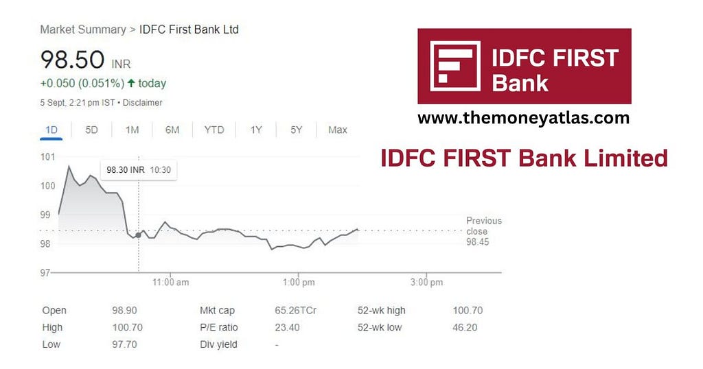 IDFC First Bank Share Price