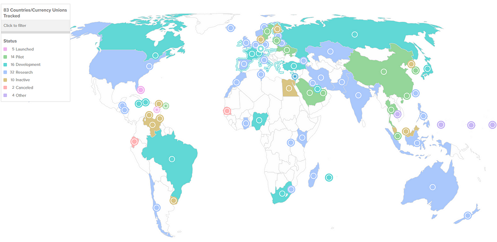 Central Bank Digital Currency Adoption