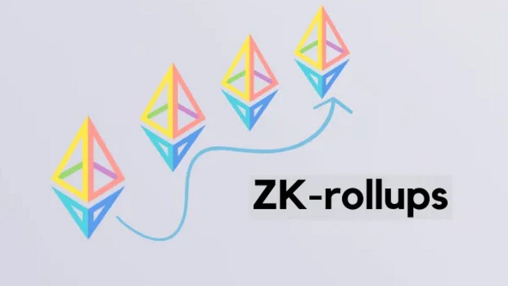 ZK Rollups