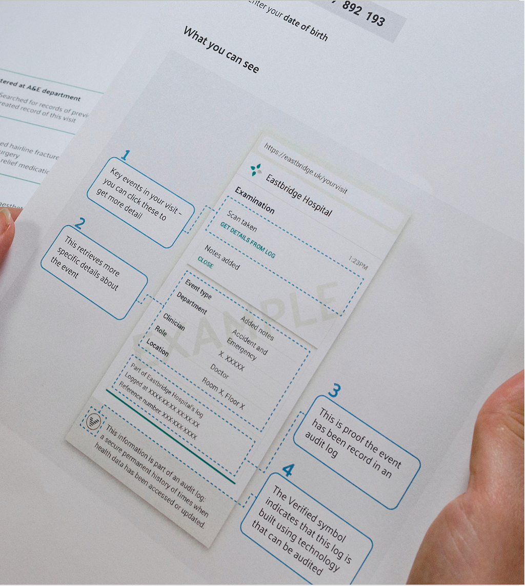 A close up photograph of a paper prototype. The prototype is of an annotated swebsite screen. It shows a patient how they can read their hospital discharge letter and access the data that was used while they were in hospital.