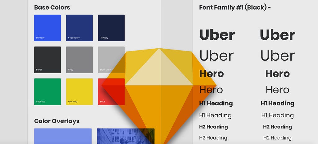 How To Create A Design System In Sketch Prototyping