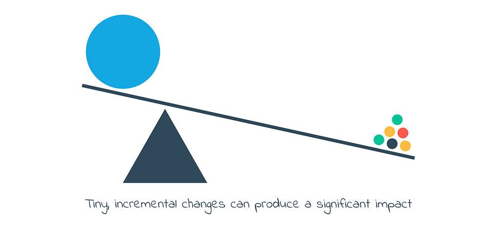 Tiny incremenental changes can produce a significant impact