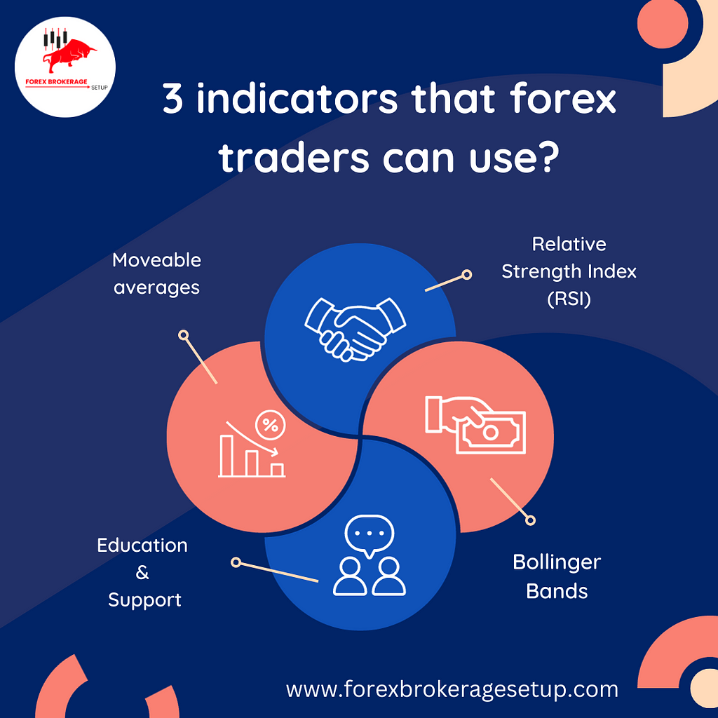 Forex trading is a very dynamic and complex market, thus traders must have access to the proper tools and trading methods in order to make wise trading decisions.