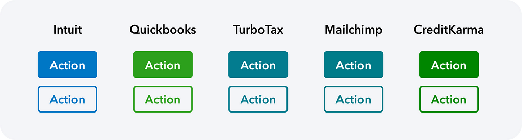 Columns of themed buttons, presented with different colors and labeled by their theme (Intuit, Quickbooks, TurboTax, Mailchimp, and CreditKarma)
