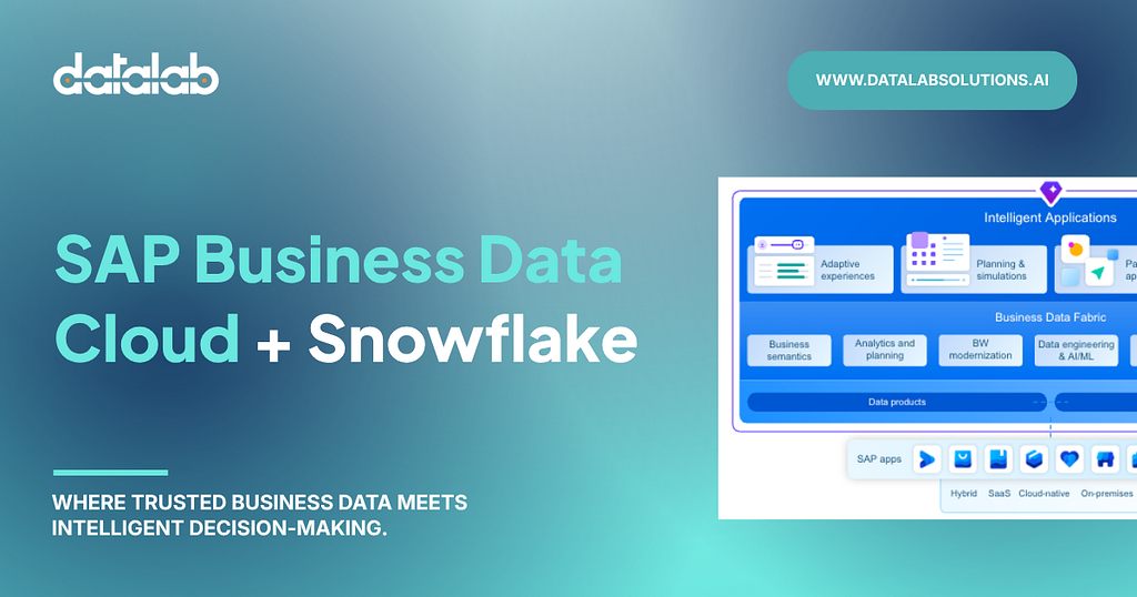 SAP Business Data Cloud and Snowflake: Reimagining the Intelligent Enterprise