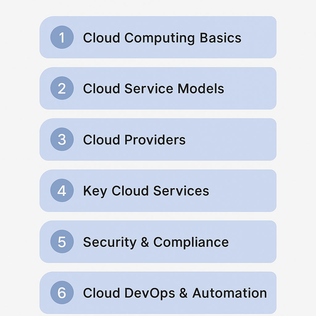 A Practical Roadmap to Learning Cloud Computing