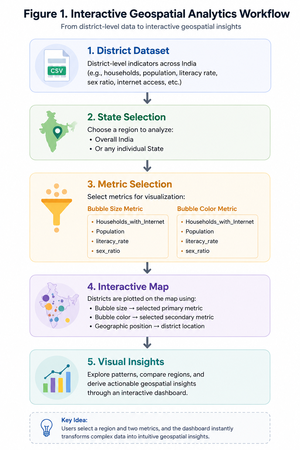 What Building a Geospatial Analytics Dashboard Taught Me About Visualizing Data at Scale