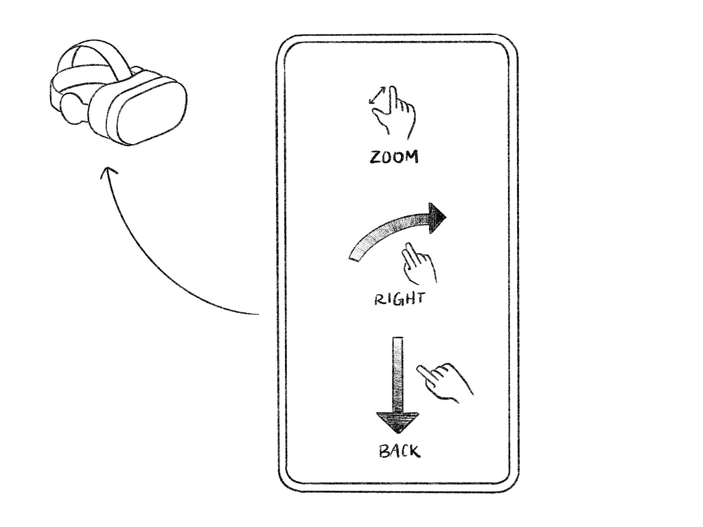 Sketch of a phone connecting to a VR headset. There are prompts on the phone screen indicating different gestures to be completed on the phone and their actions