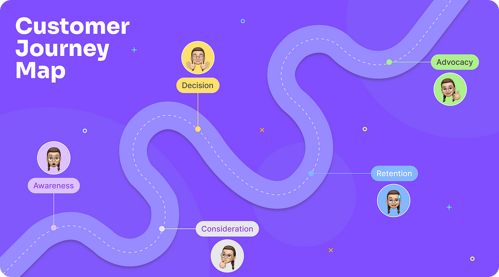 Customer Journey Map (CJM) by Dmitry Sergushkin