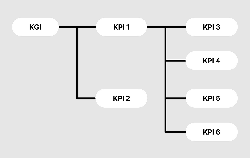 KPIツリー