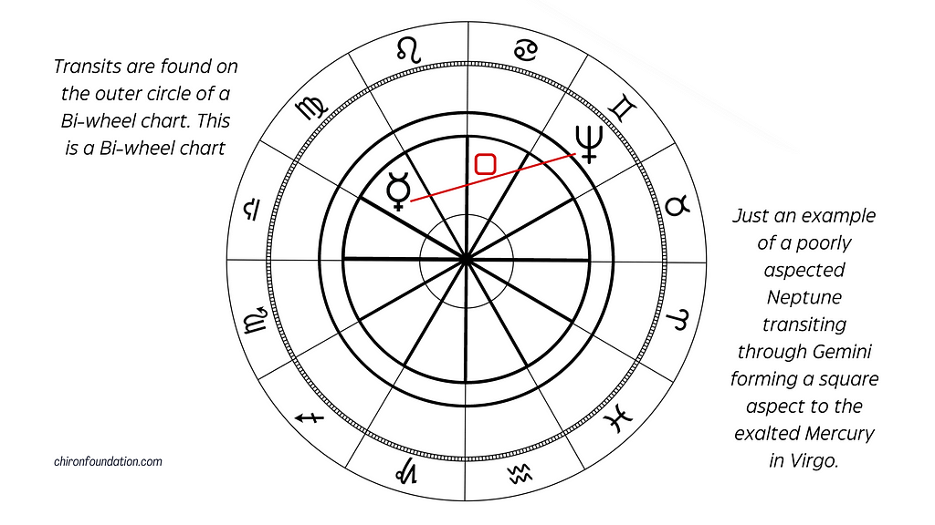 An example of a poorly aspected Neptune on a natal chart