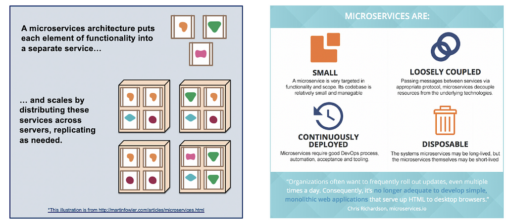 Alt text 1 (left): Illustration saying, “A microservices architecture puts each element of functionality into a separate service and scales by distributing these services across servers, replicating as needed.” Alt text 2 (right): Illustration saying “Microservices are: Small, loosely coupled, continuously deployed, and disposable”