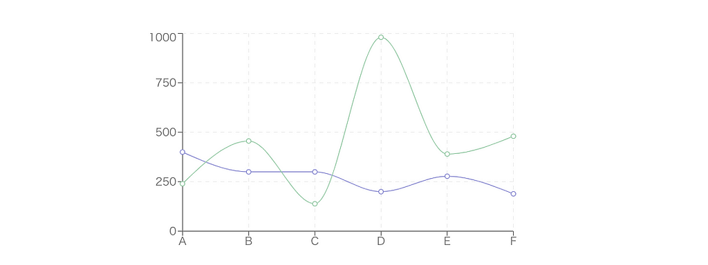 graph with 2 overlapping polynomial curves in green and purple