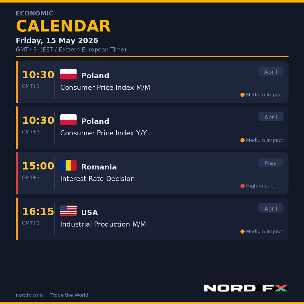  NORDFX MORNING UPDATE | May 15, 2026