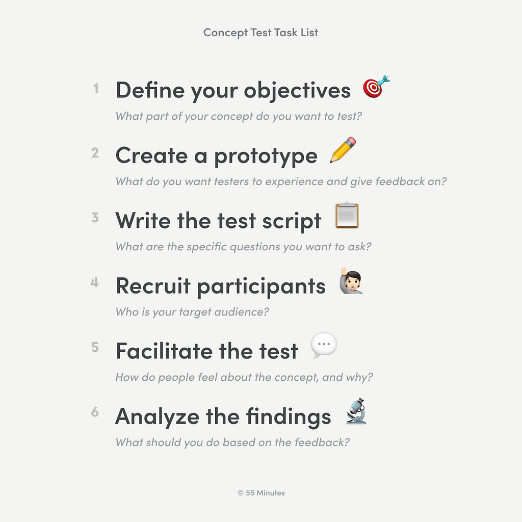 Concept Test Task List: 1. Define your objectives (what part of your concept do you want to test) 2. Create a prototype (What do you want testers to experience and give feedback on?) 3. Write the test script (What are the specific questions you want to ask?) 4. Recruit participants (Who is your target audience?) 5. Facilitate the test (How do people feel about the concept, and why?) 6. Analyze the findings (What should you do based on the feedback?)