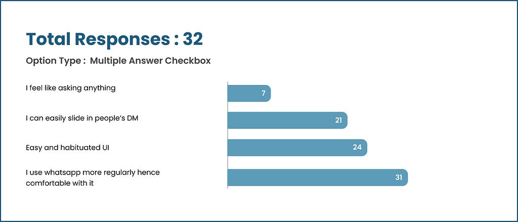 Infographic of user responses