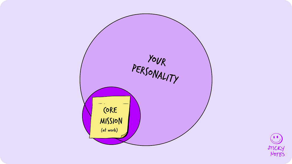 Venn Diagram of a big Your personality circle with a smaller circle overlapping that reads Core Mission