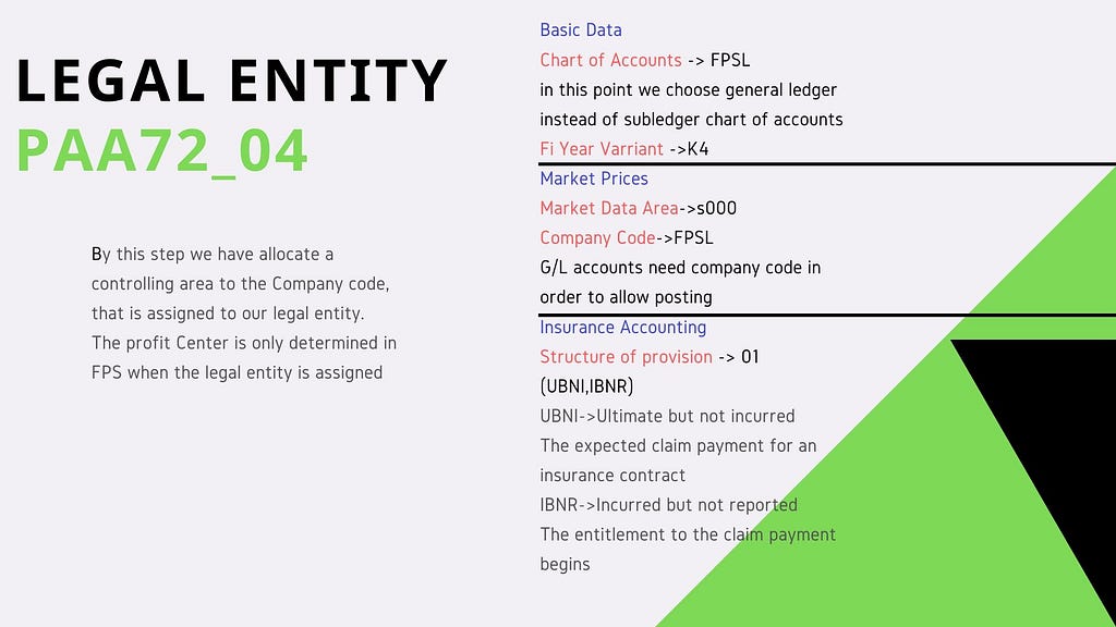 Ifrs 17 Fpsl And Sap For Paa Insurance Contracts Laptrinhx