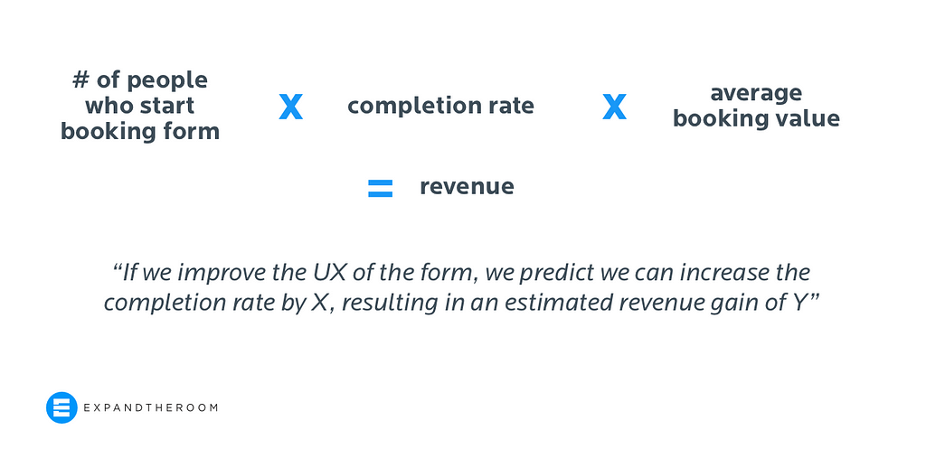 Example of how to calculate predictive ROI